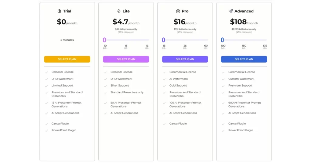 D-ID - Herramienta IA que crea vídeos a partir de fotos D-ID precios 2023