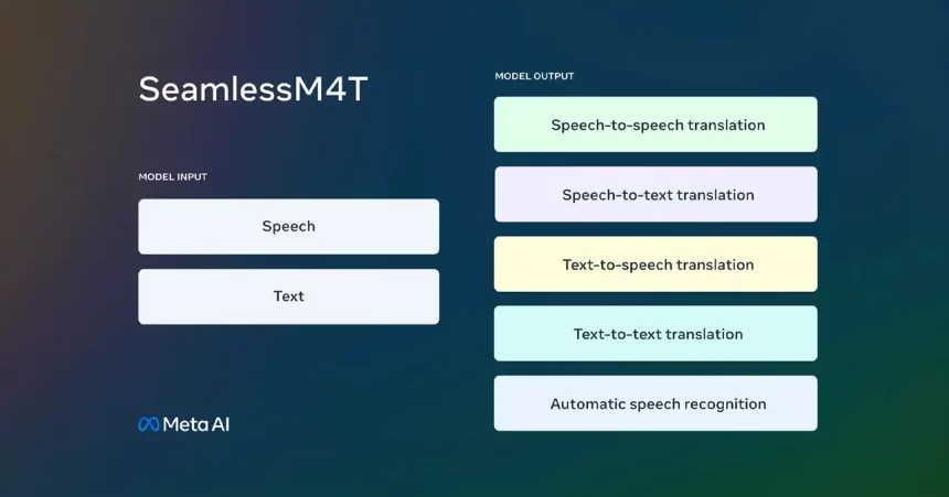 ¿Qué es SeamlessM4T? Comunicación Multilingüe sin Barreras SeamlessM4T logo