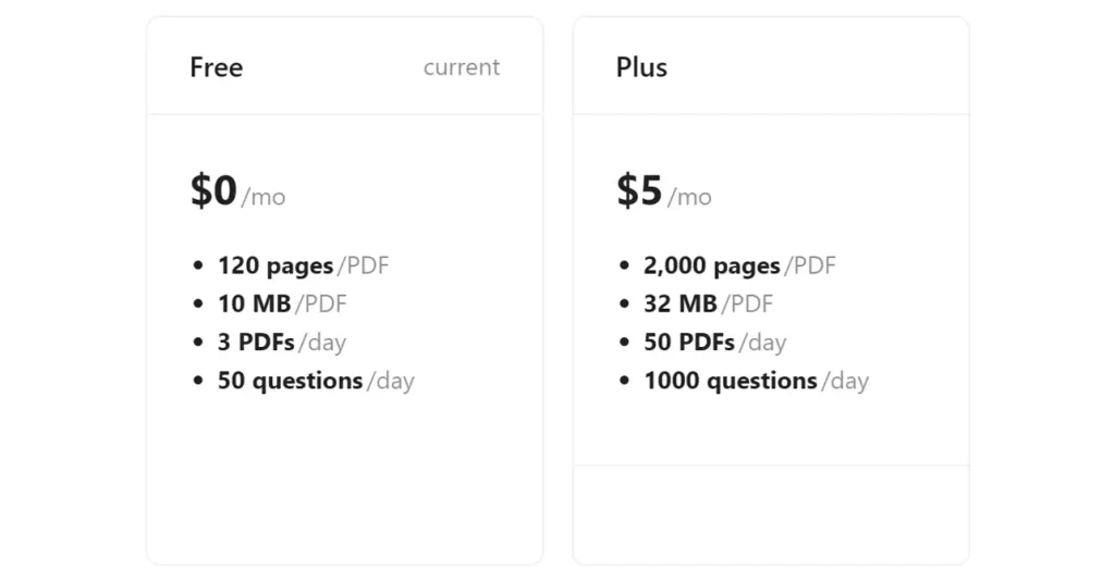 Precio de Chatpdf plus