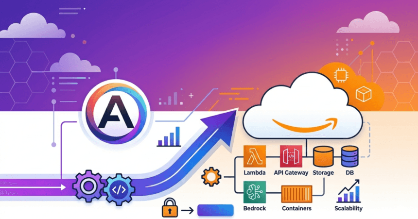 Como integrar Claude en AWS para produccion
